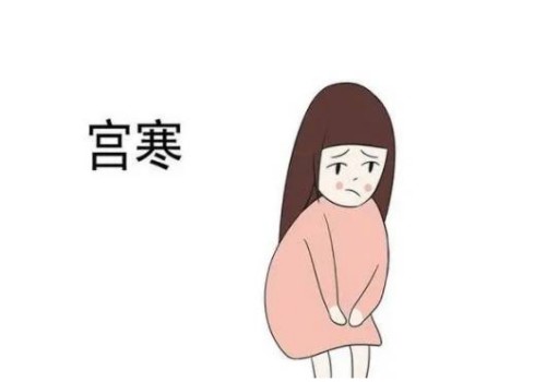 子宫囊肿如何治疗 女性必须知道的治疗方法